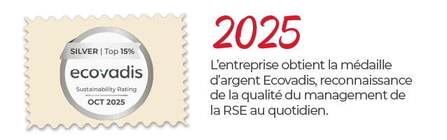 2025 ECOVADIS